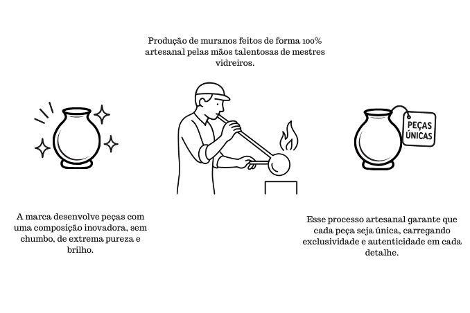 foto derivacao cristais muranos 24